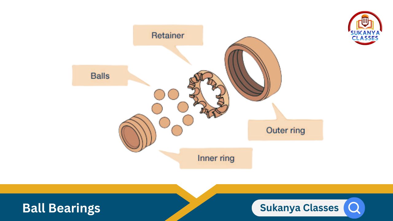 Class 8 CBSE chapter friction - Ball Bearings